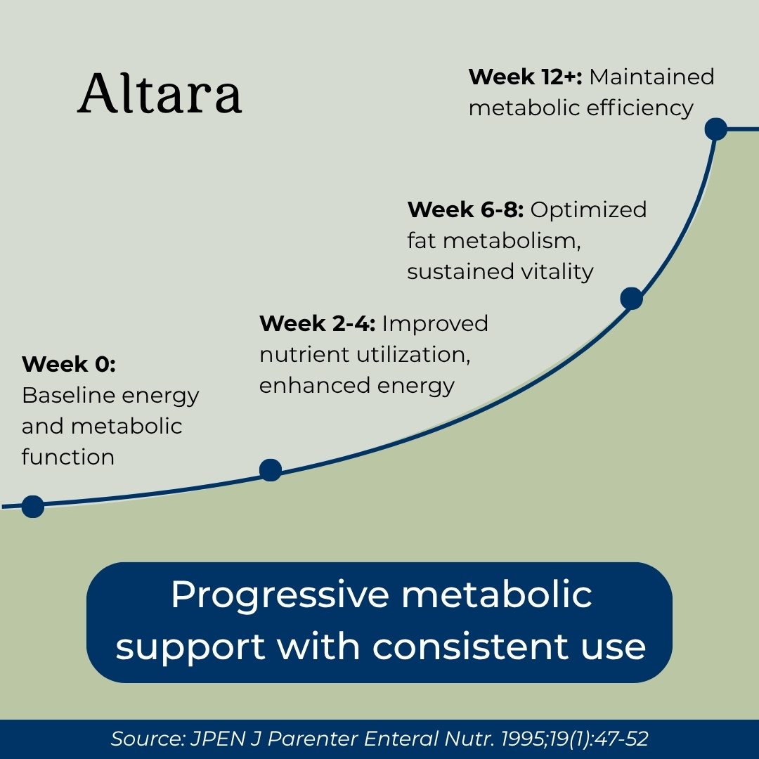 Lipo C methionine inositol choline therapy packaging
