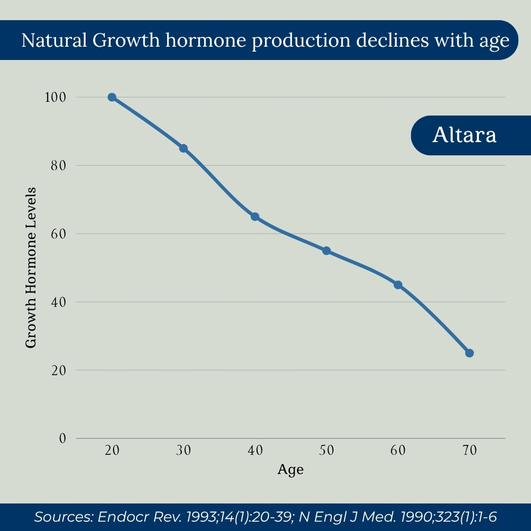 Sermorelin growth hormone support therapy packaging
