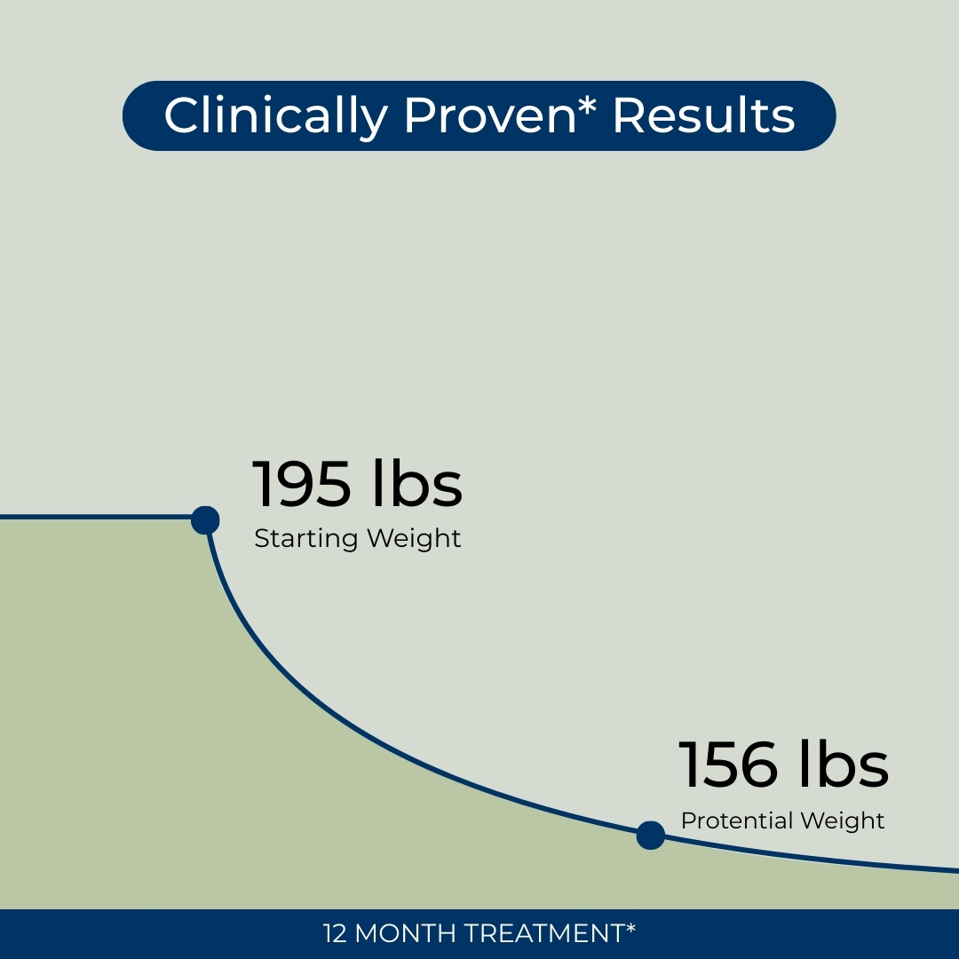 FDA-licensed compounded Tirzepatide for weight management
